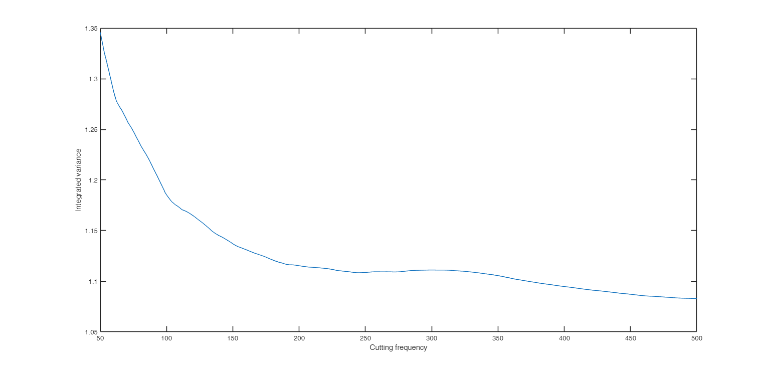 Click here for the graphical output of this example (link to Ro.S.A. website).